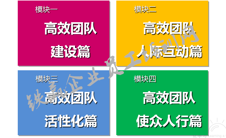 打造高績(jī)效團(tuán)隊(duì)培訓(xùn)鐵贏_副本.png