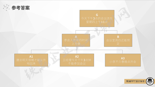 安排會議要點執(zhí)行力培訓.jpg