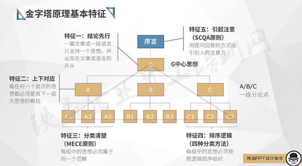 金字塔原理讀書會(huì)分享_副本.jpg