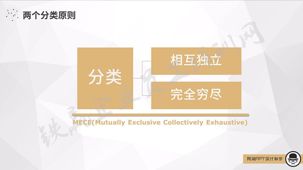 讀書會分享金字塔原理.jpg