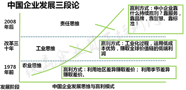 重慶鐵贏企業(yè)員工培訓網(wǎng)_副本.png