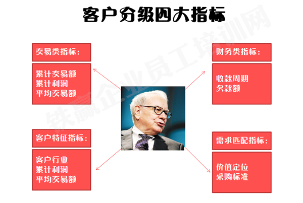 重慶電話銷(xiāo)售客戶(hù)分類(lèi)_副本.png