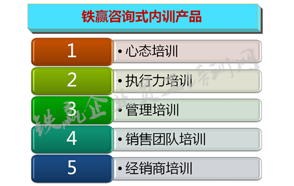 重慶企業(yè)培訓公司管理_副本.png