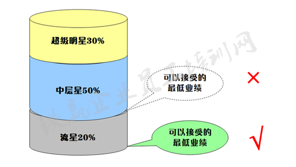 領導者的五項管理培訓_副本.png