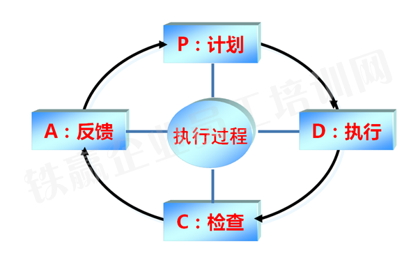 鐵贏執(zhí)行力培訓營_副本.png
